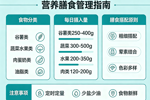 三山医伴营养膳食管理
