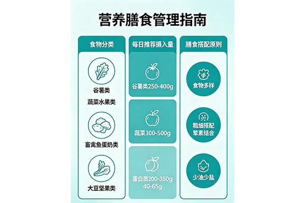 三山医伴营养膳食管理